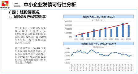 中小企业债券融资政策、产品、案例详解