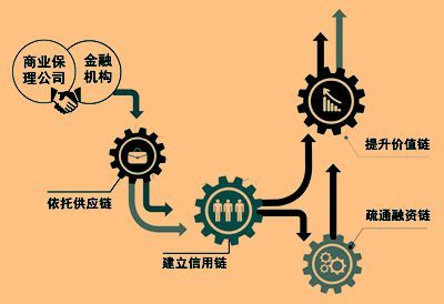 商业保理助力中小微企业融资