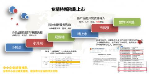 直击专精特新热点华为云助力广东中小企业数字化创新发展