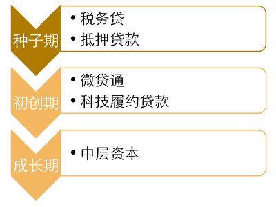 资讯 | 青浦区中小企业信贷融资培训与特色科技金融产品说明会在青浦众创中心(尚之坊)举办,助力初创企业金融服务_科技_网