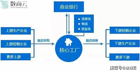 “互联网+医疗”的价值是什么?