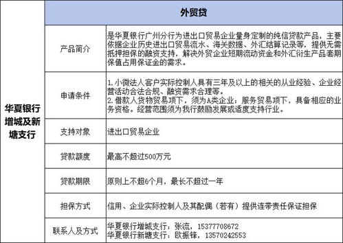 增城区外贸企业金融服务产品汇编