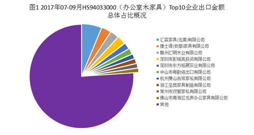 2017年07 09月林产品出口top企业名录 木家具