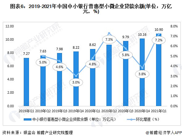 头条中国社会融资环境报告中小企业融资方式全面萎缩