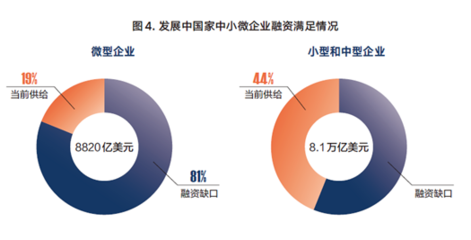 金融城报告:我国已形成多层次的小微企业融资服务体系