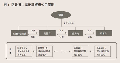 中小企业融资困境