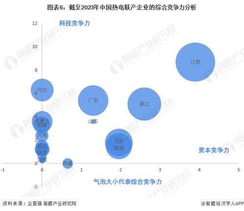 收藏 2023年中国热电联产企业大数据竞争格局 附企业分布 风险分布 投融资集中度等