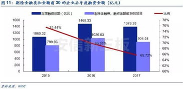 2017年投资总结与展望 40张高含金量大图解密