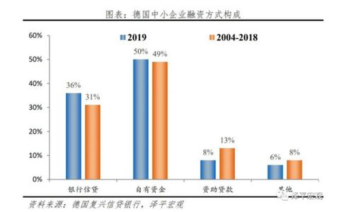 任泽平 2021年中国中小微企业经营现状与融资挑战研究