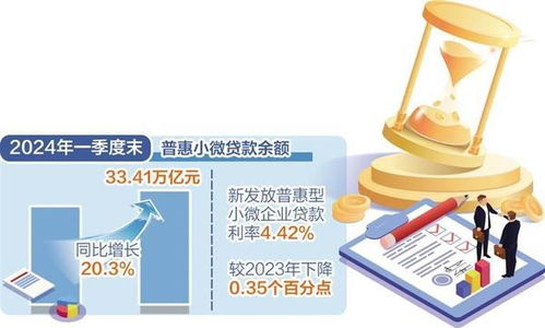 小微企业融资需求回升向好,中小企业融资环境持续优化