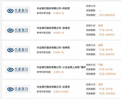 金服云平台 助力中小企业融资,共克疫情时艰