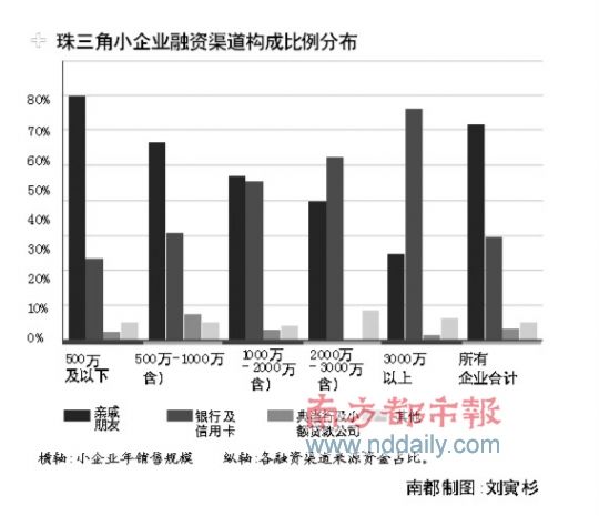 中国版垃圾债有望6月开闸 中小企业主谨慎捧场_债市市场动态_新浪财经_新浪网