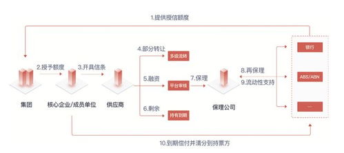 区块链能解决中小企业融资困境 这家创业公司正探索更多产业场景