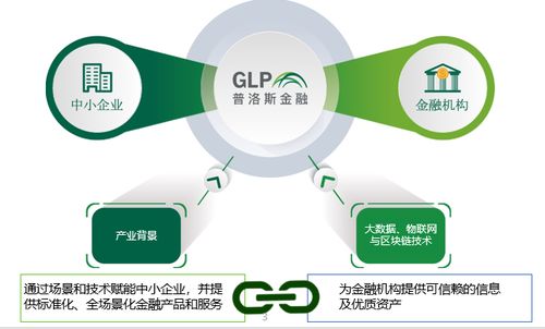 中小企业融资问题再被提及,来看普洛斯金融是如何解决的