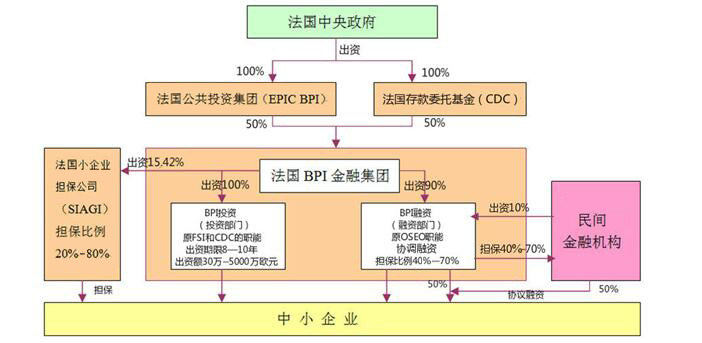 美国德国法国日本是如何解决中小企业融资难问题的?|中小企业|中小企
