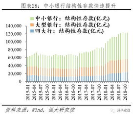 一图一文 如何解决民营和中小企业融资难贵 思维导图收藏版