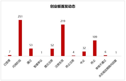 IPO过会企业新增3家，再融资受理药石科技，中小企业融资持续推进